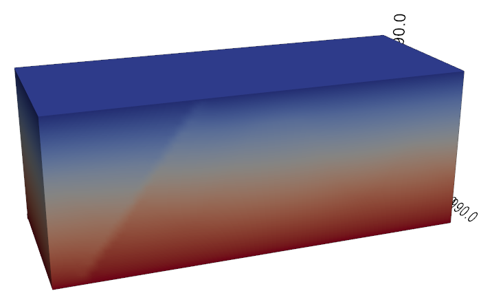 Process simulation result