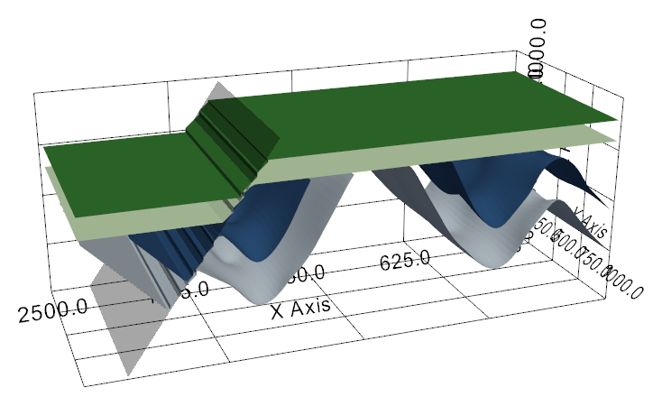 Structural model result