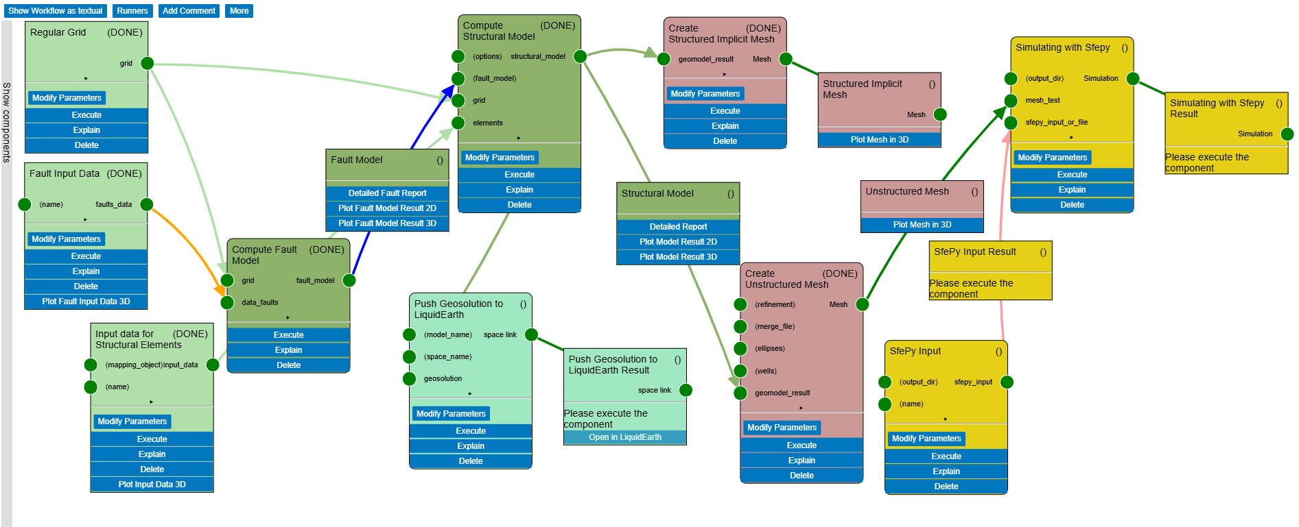 The visual interface (visual DSL)