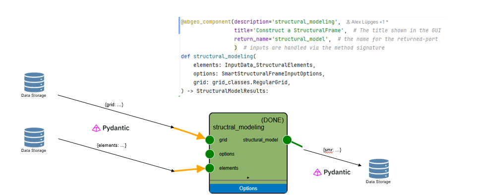 pydantic_flow.png